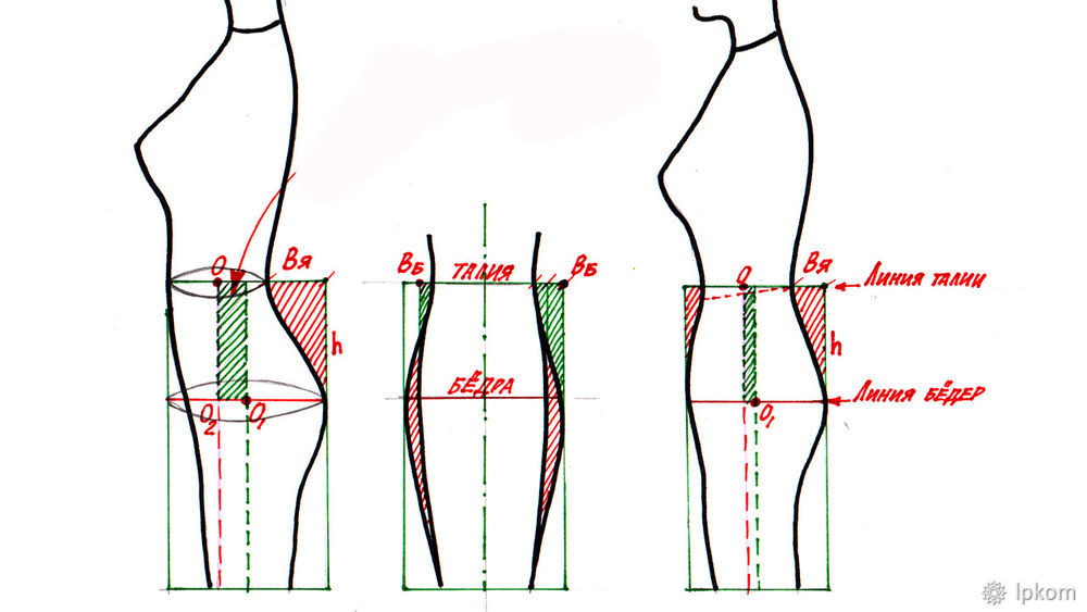 Как построить идеальную выкройку прямой юбки? Часть 1, фото № 3