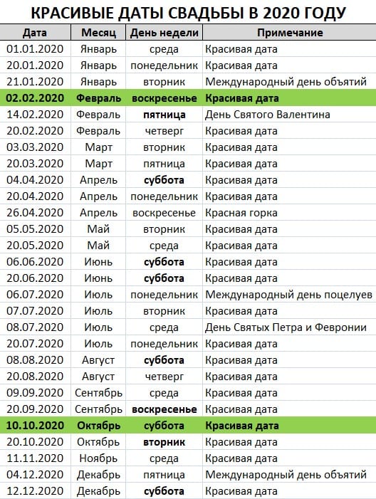 Таблица красивые даты свадеб в 2020 году