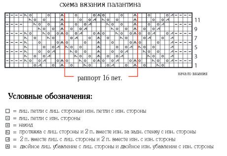 Ажурный палантин схема: