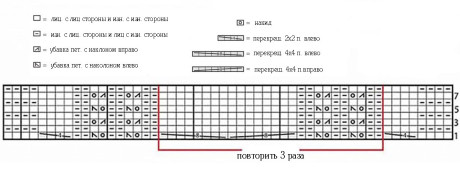 Схемы вязания палантина: