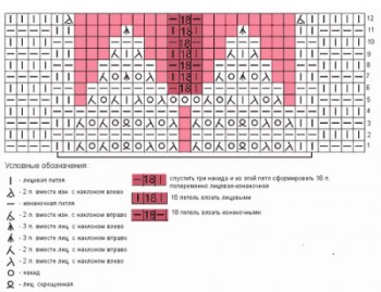 схема ажурного узора для шарфа спицами