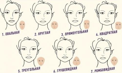 Стрижки для формы лица. Как определить свой тип (форму) лица?