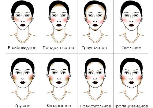 Как правильно подобрать макияж по типу лица и форме глаз. Определяем форму лица