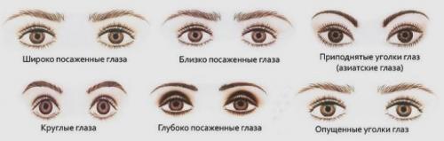Макияж глаз по типу глаз и лица. Типы глаз и макияж под них 04