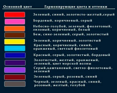 таблица сочетания цветов при выполнении маникюра из двух цветов