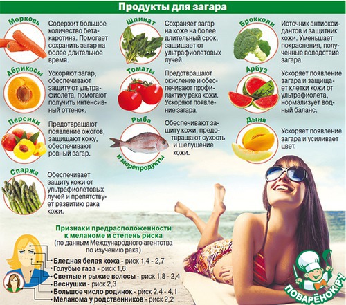  Как загорать правильно